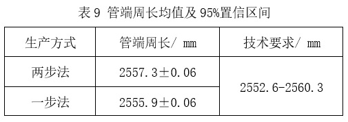 預(yù)精焊工藝優(yōu)勢總結(jié)