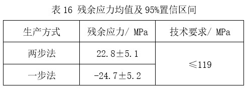 預(yù)精焊工藝優(yōu)勢總結(jié)